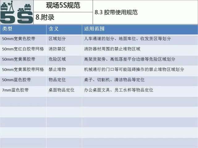 现场管理5s标准手册,5s现场管理培训教材ppt