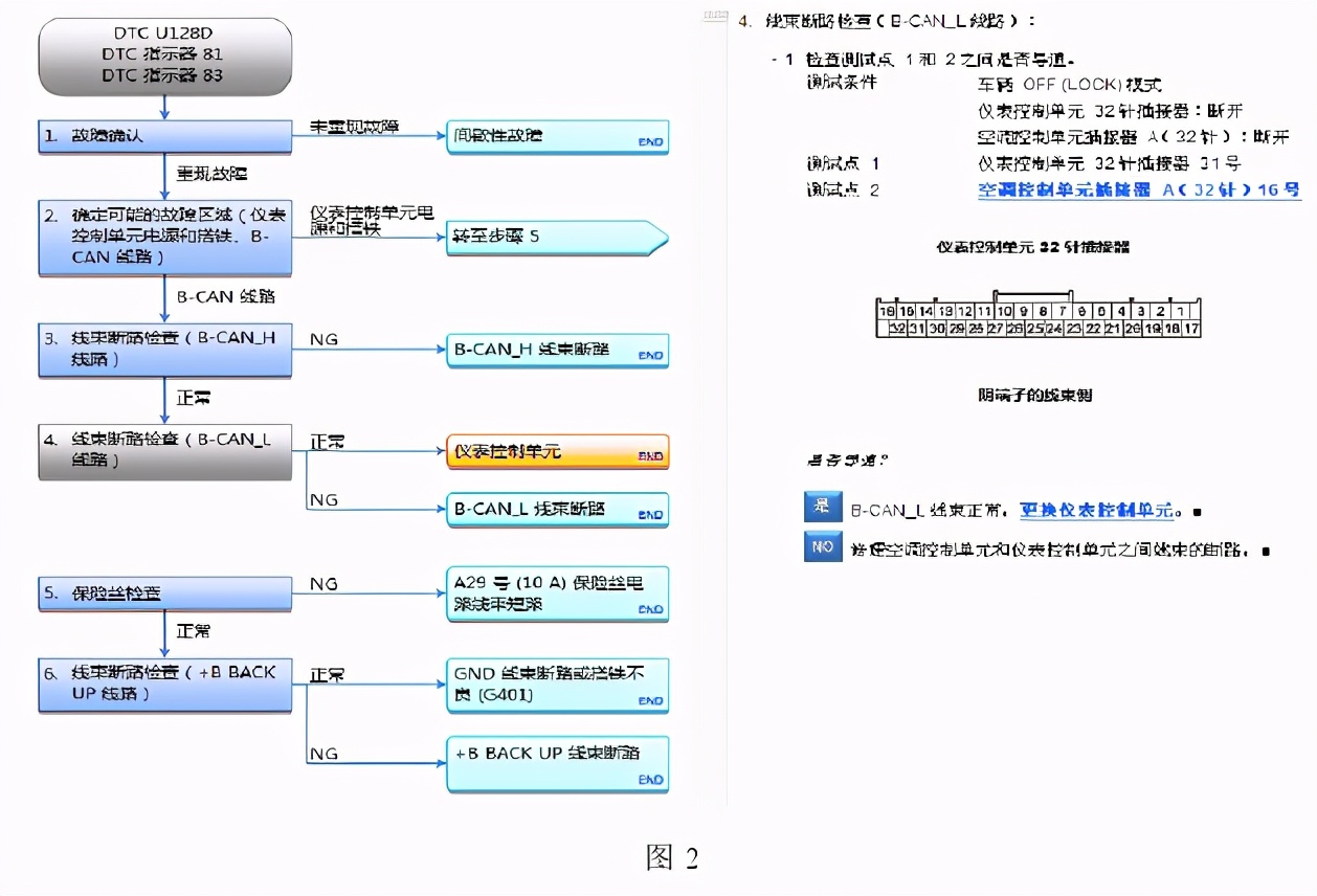 本田奥德赛自动熄火无故障,本田奥德赛怠速进气控制系统故障