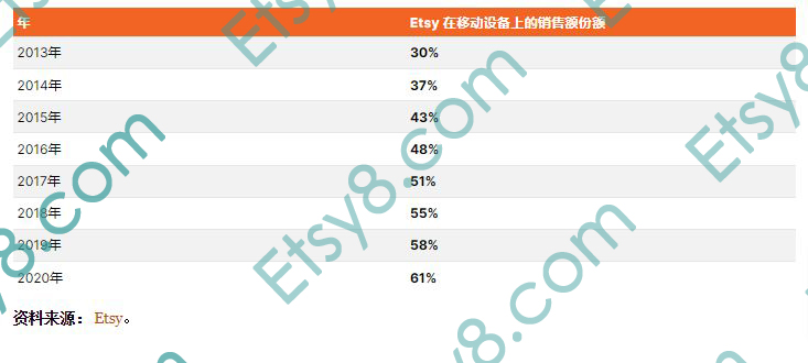 etsy注册指导,etsy注册地址填什么