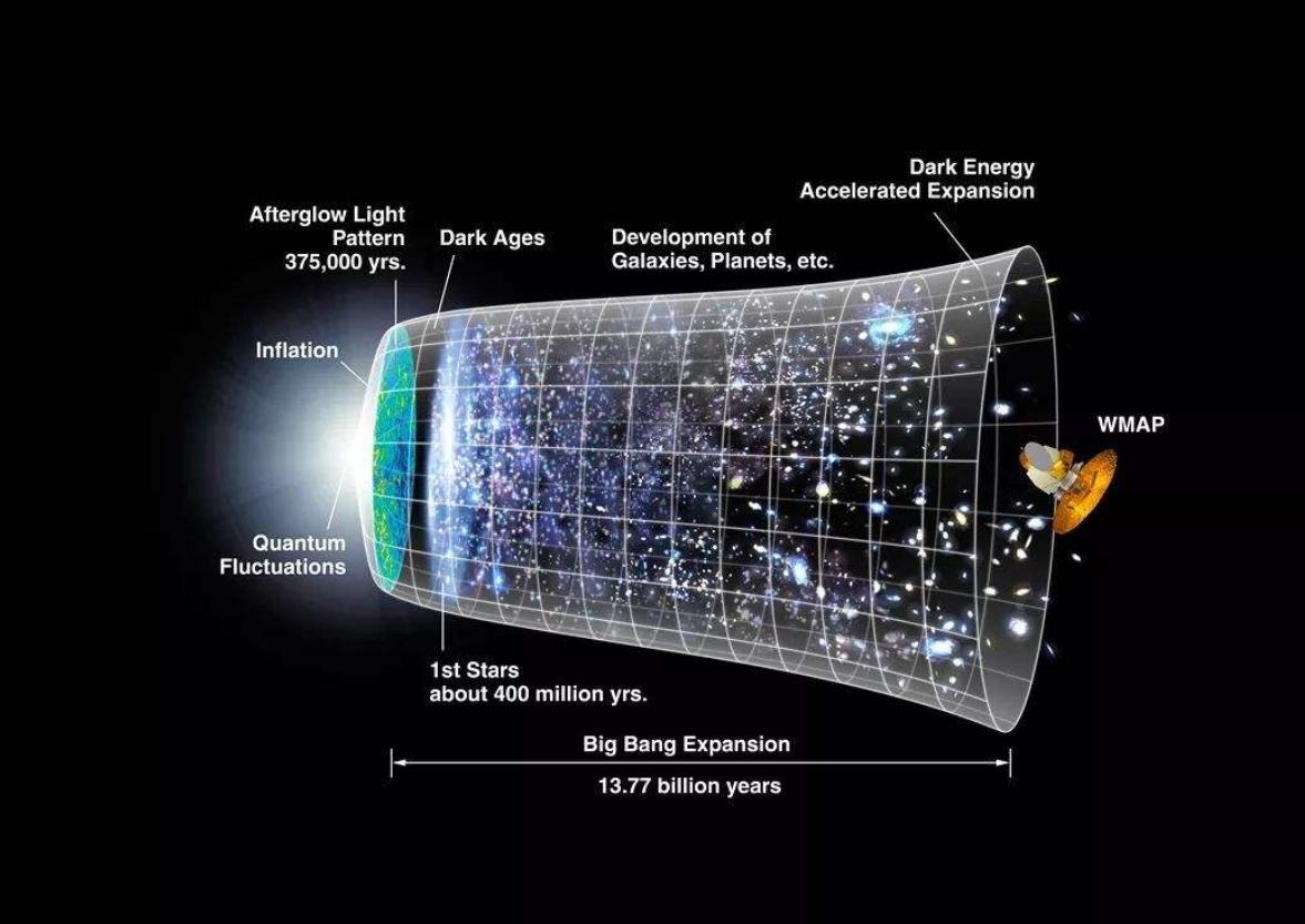一颗恒星相当于多少个地球,比宇宙还老几亿年的恒星