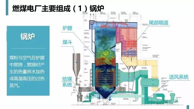 火电厂工作最基本的事是什么,火电厂工作基础知识