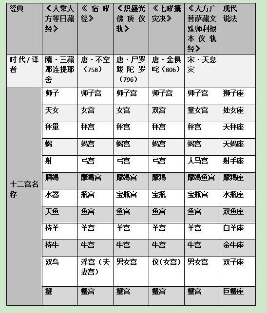 中国古代被黑得最狠的星座,古代最不受待见的星座是