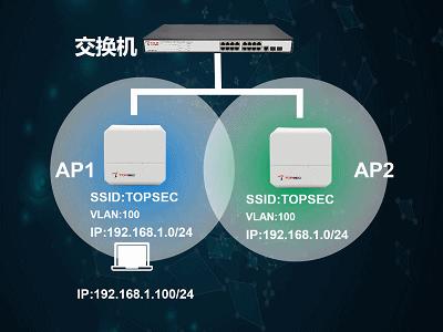 wifi快速排查,wifi小常识大全