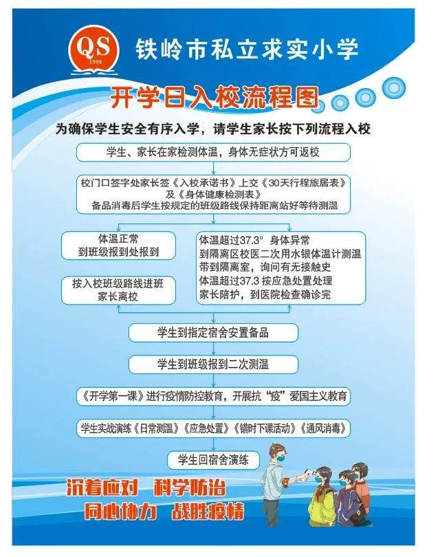 夏花次第开，学生依次归———2020年铁岭求实小学1-5年复学告知书