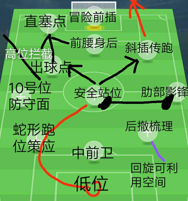 战术水贴：详解B席盘带核心技术，欧洲杯给C罗喂饼全靠他撕裂防守
