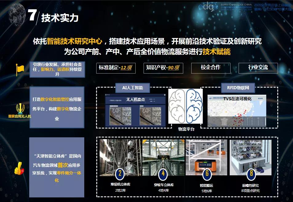 2022全球新能源与汽车供应链峰会,2020全国物流智能峰会演讲实录