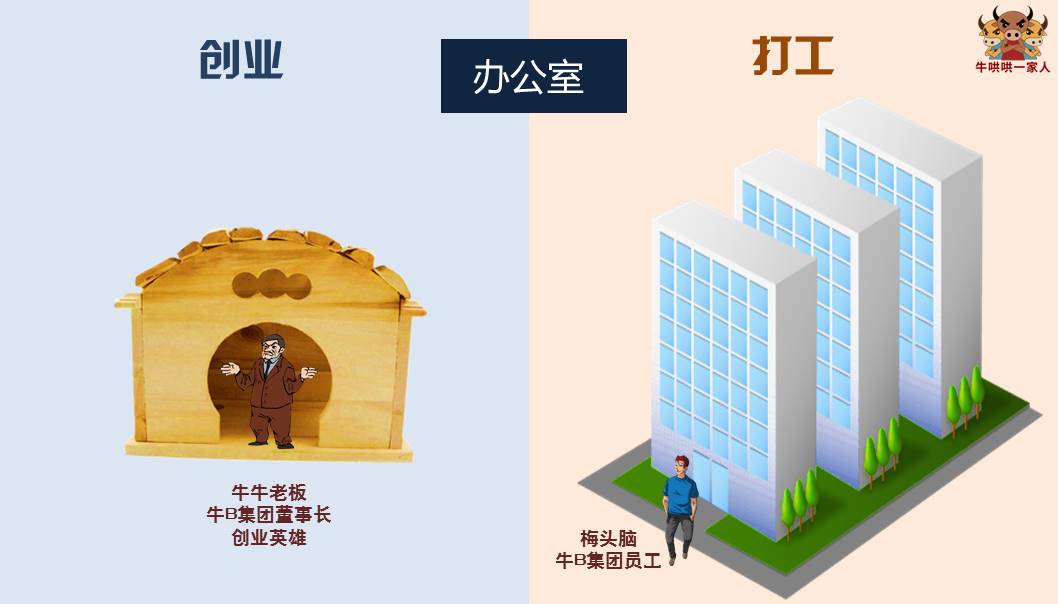 打工与创业的残忍对比,创业对比打工