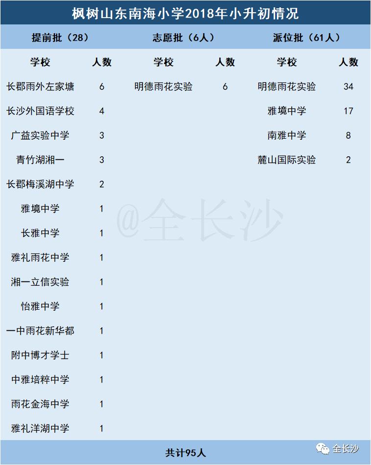 长沙市枫树山集团,湖南长沙实力最强的企业有哪些