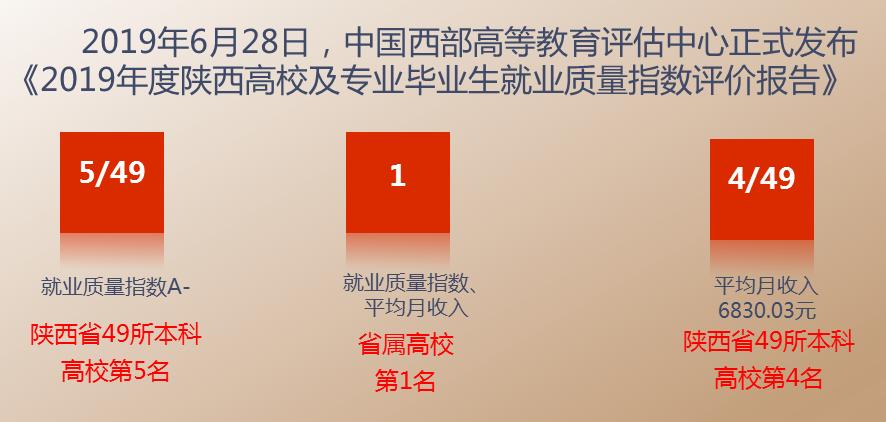 西安邮电大学成考推荐理由,西安邮电大学为什么排名靠后
