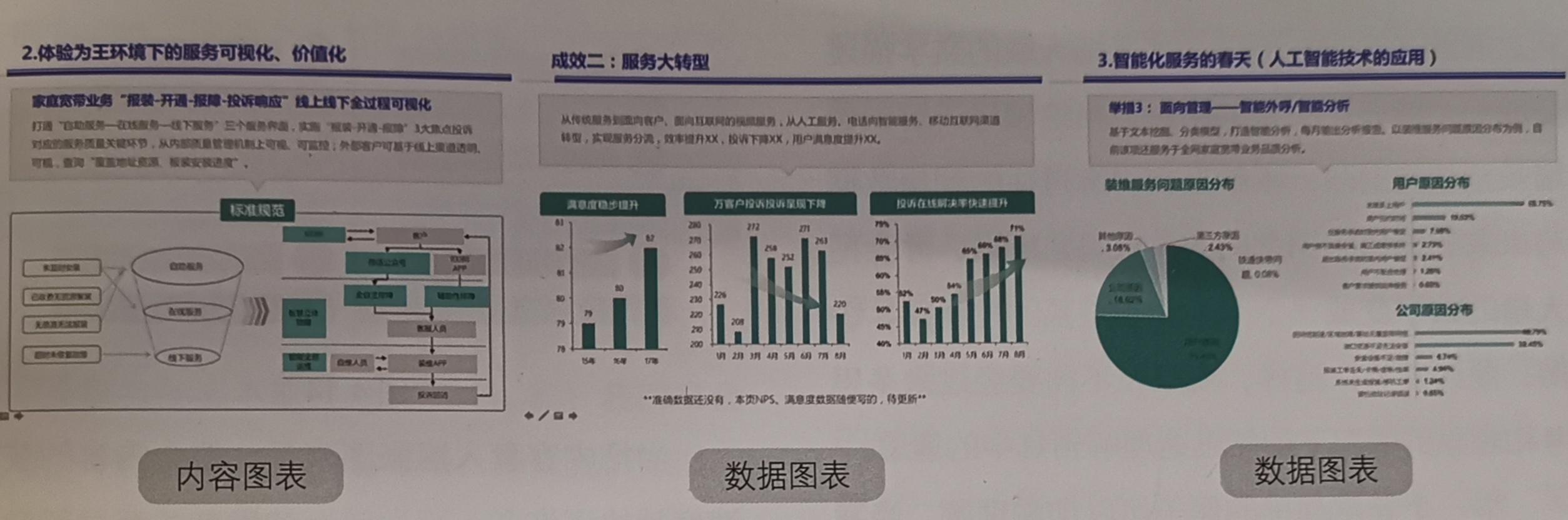 商务ppt制作从入门到精通课程介绍,ppt高级商务演示