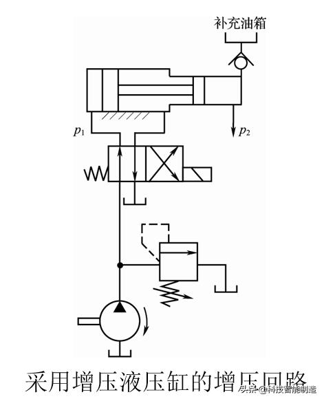 液压回路基本知识讲解,液压基本回路的组成与定义