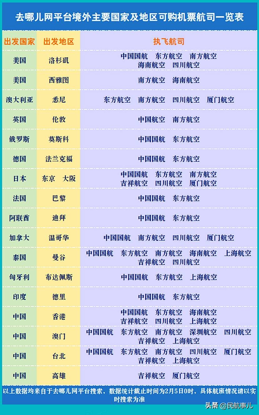 超30家航空公司停飞所有国际航线,国外航空停航怎么办