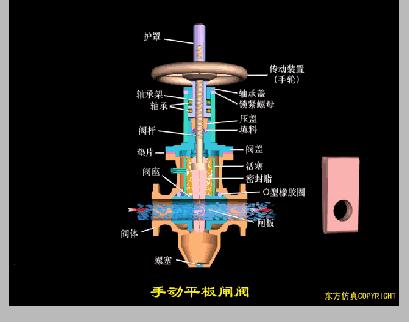 阀门定位器控制阀门原理视频,涨知识常用阀门的工作原理和特点
