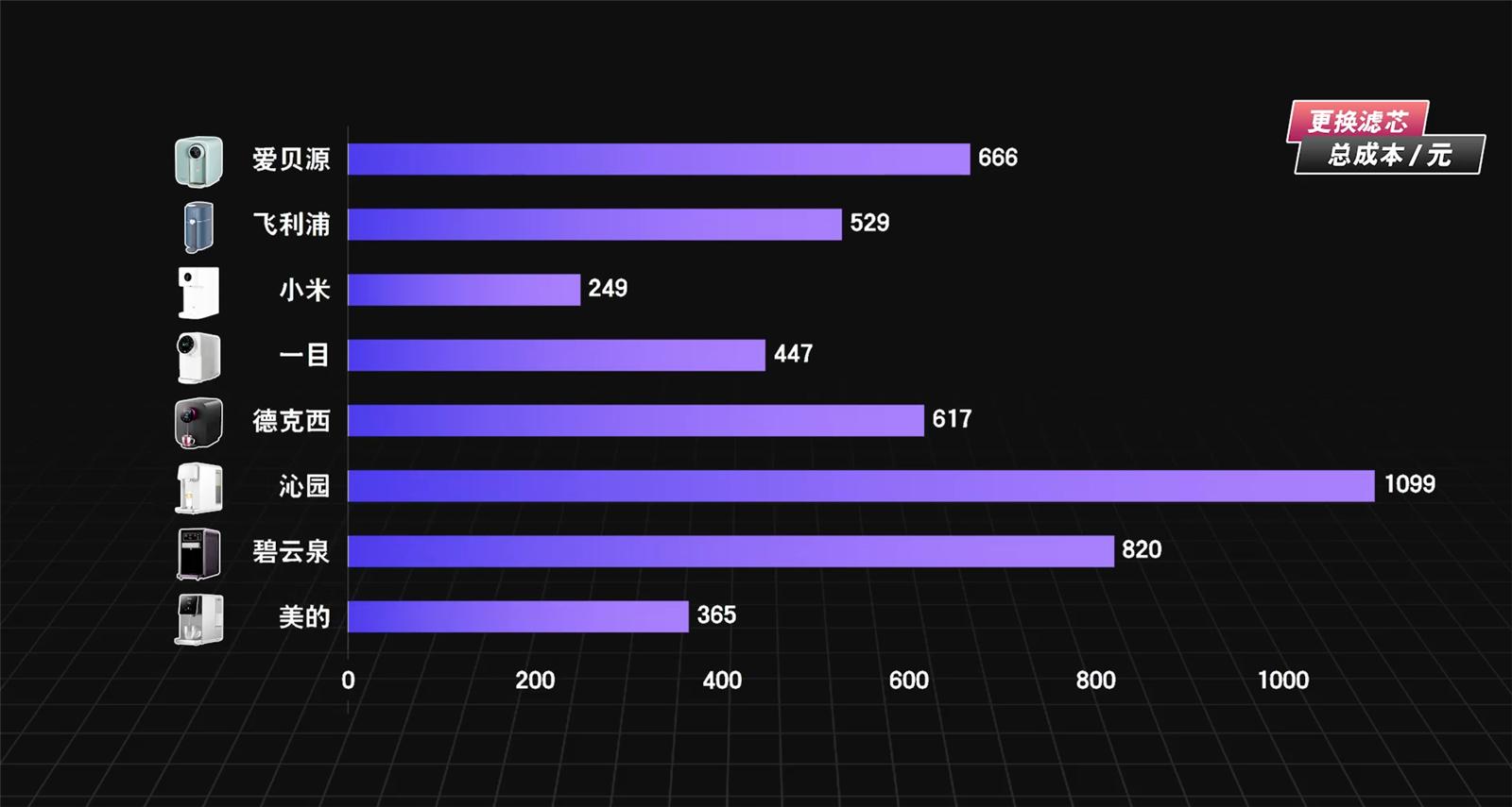 即热净水器怎么挑选,买净水器还是即热式净水器好