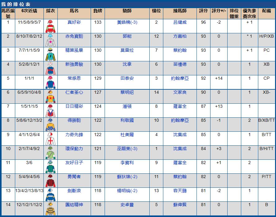 2021年5月沙田赛马赛果,2023年沙田赛马比赛时间