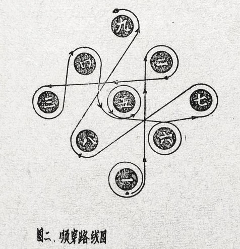 国术精华，技击基础——九宫步