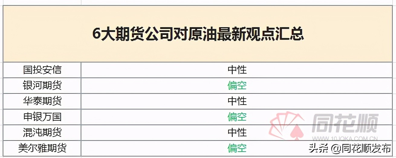 期货市场最新点评,机构观点今日股评