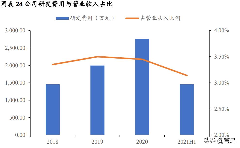 禾昌聚合转板条件,禾昌聚合发展前景