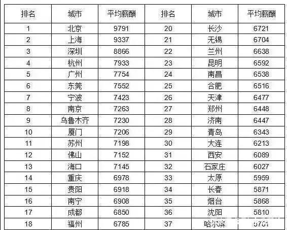 事业单位专技岗和公务员薪资,我想考公务员怎么入手