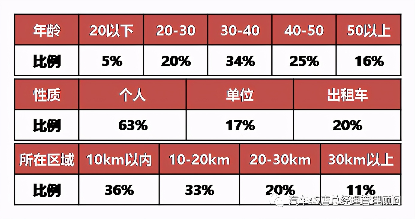 4s店销售服务模式,4s店服务