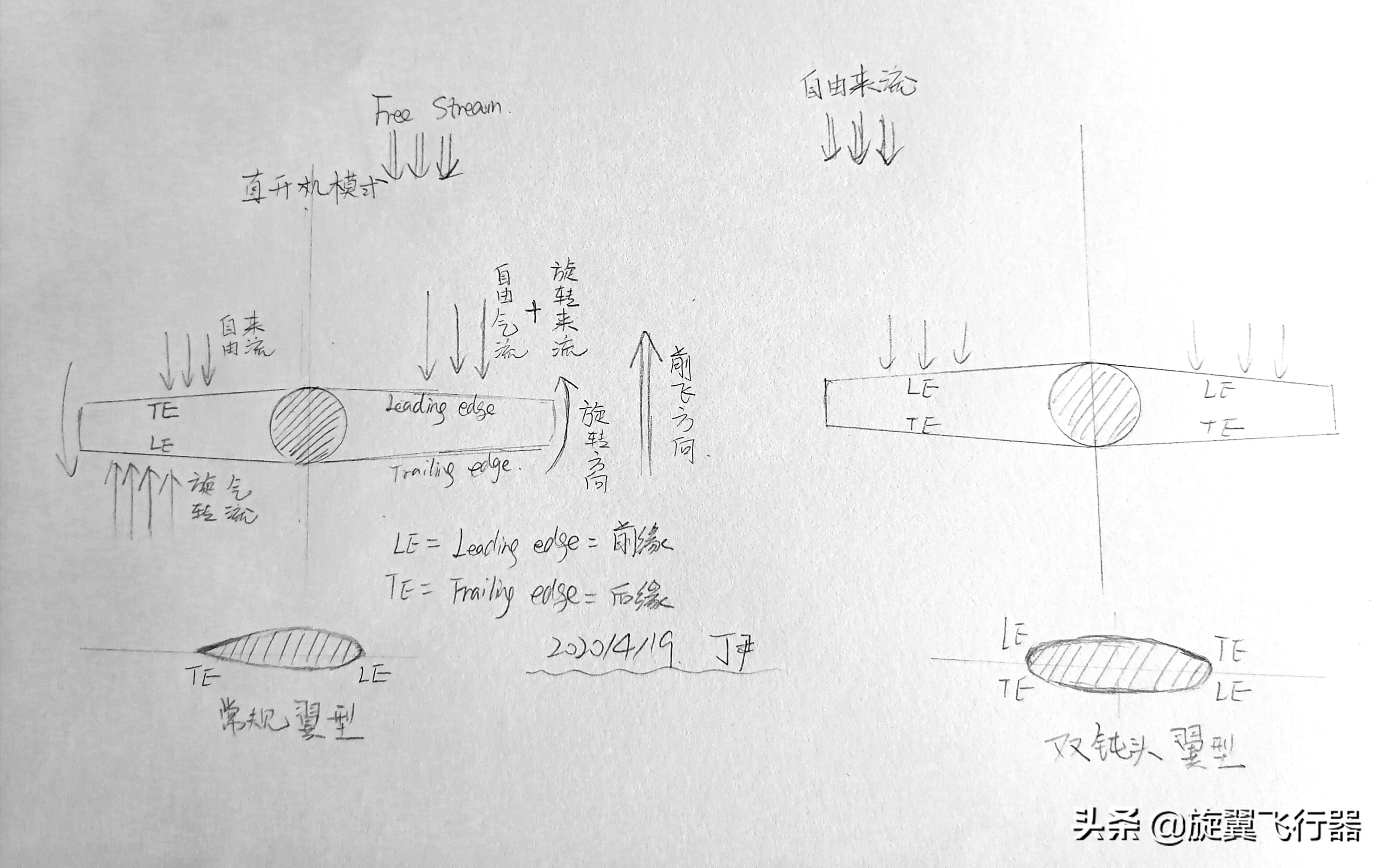 鸭式布局、停转旋翼、桨尖喷气，黑科技满满的波音X-50A试验机