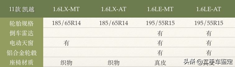 5分钟区分不同年款的骐达,五分钟区分朗逸