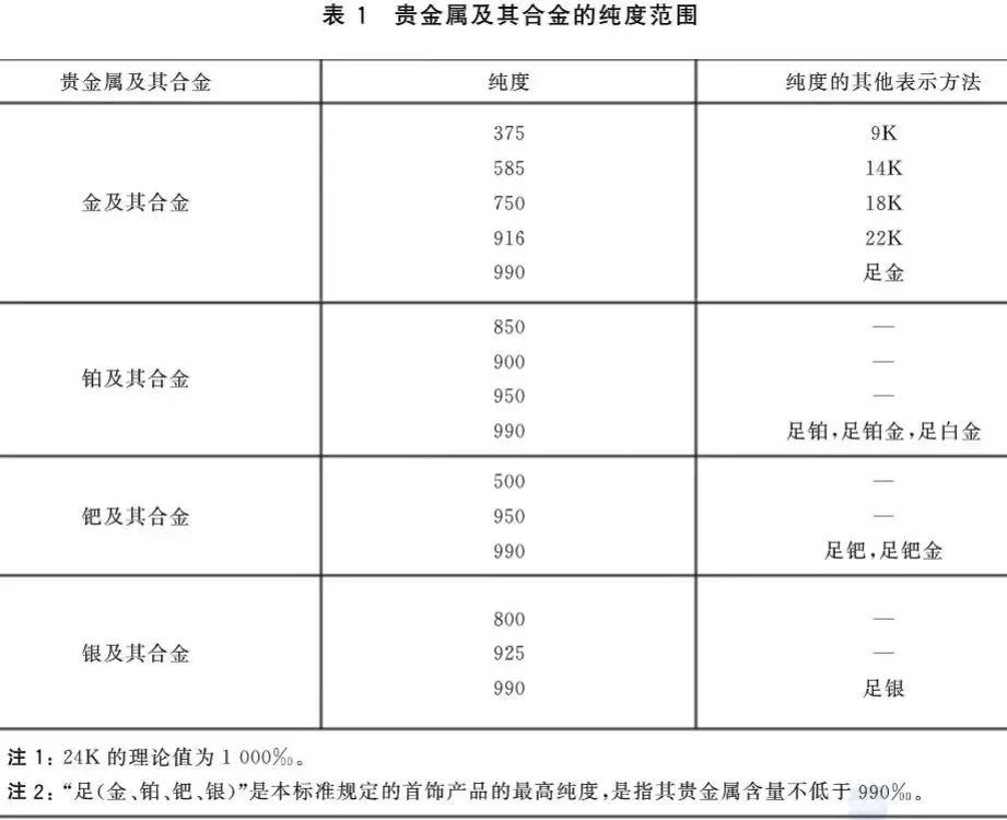 黄金和彩金一起放黄金会变色吗,彩金是18kgp会变色吗