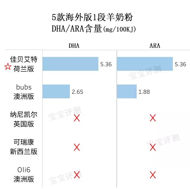 国产羊奶粉3-6岁排行榜,海外版羊奶粉排行榜