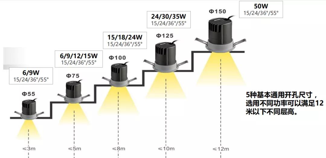 酒店卧室筒灯怎么选择,酒店筒灯布局正确方法