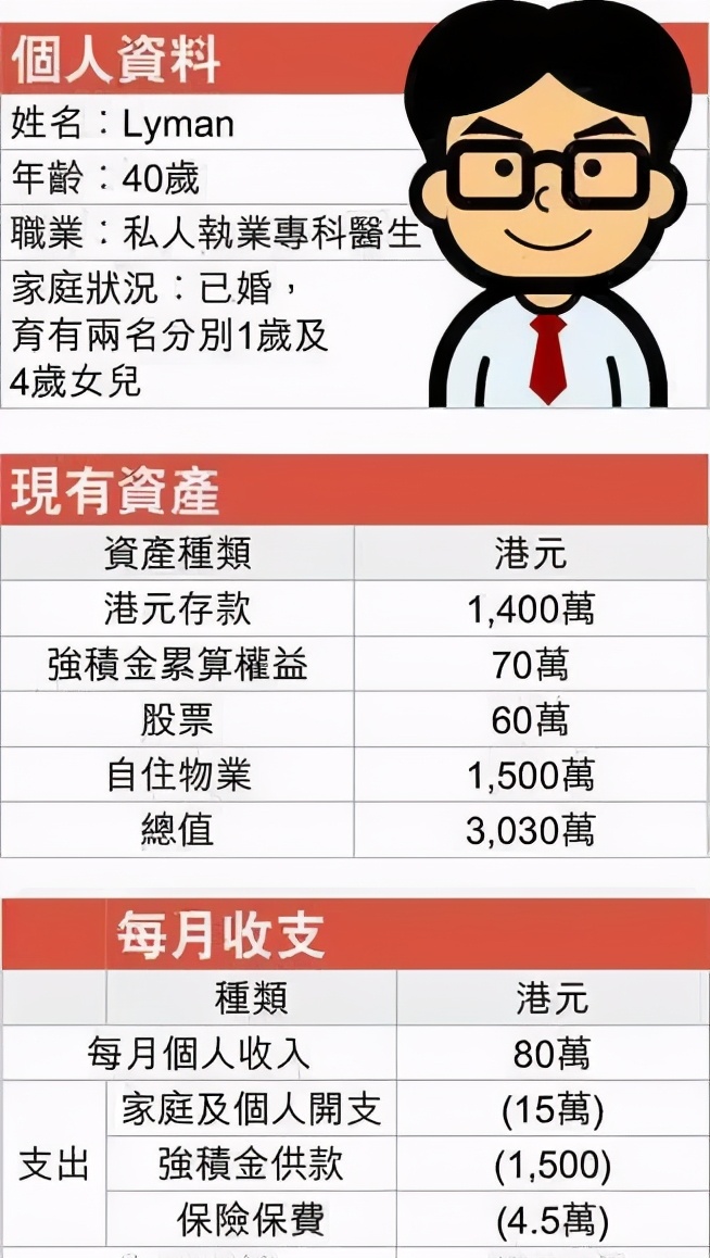 月入8万的香港医生,香港专科医生收入