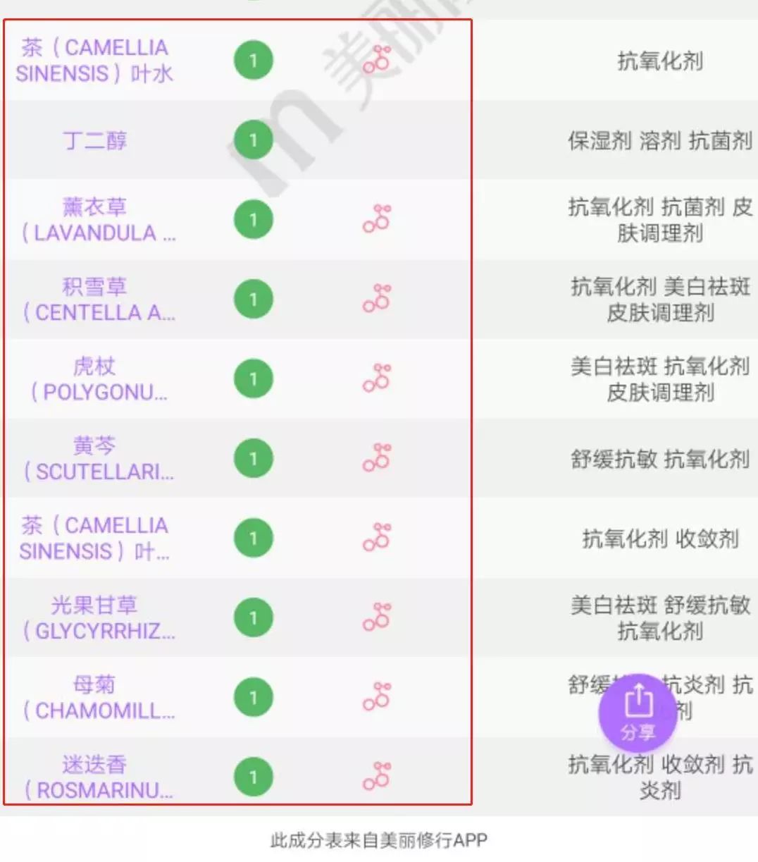 又是张柏芝安利，又是李佳琦好用，实测一波就见光死？