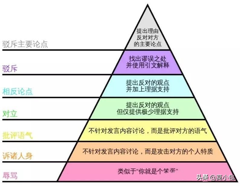怎样吵架杀伤力大,吵架必赢的十个方法和技巧