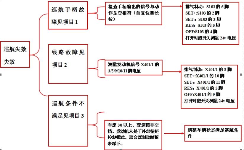 重卡电路气路故障,重卡电路故障处理大全