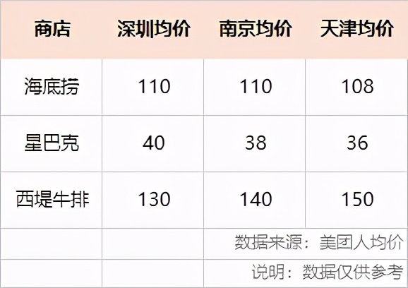全球生活成本最高的城市排行前100,中国生活成本最低的十座城市