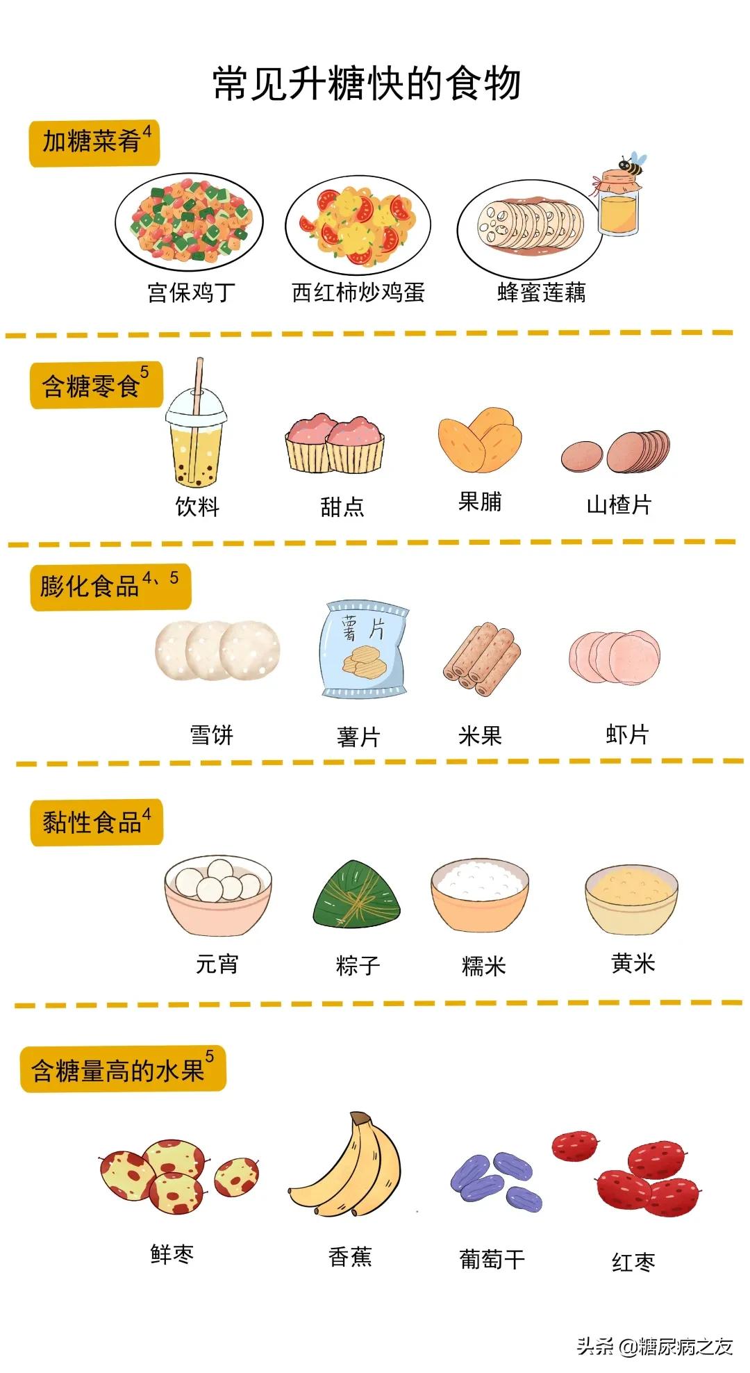 餐后一小时血糖14.8标准一览表,餐后血糖在9-10之间降不下去