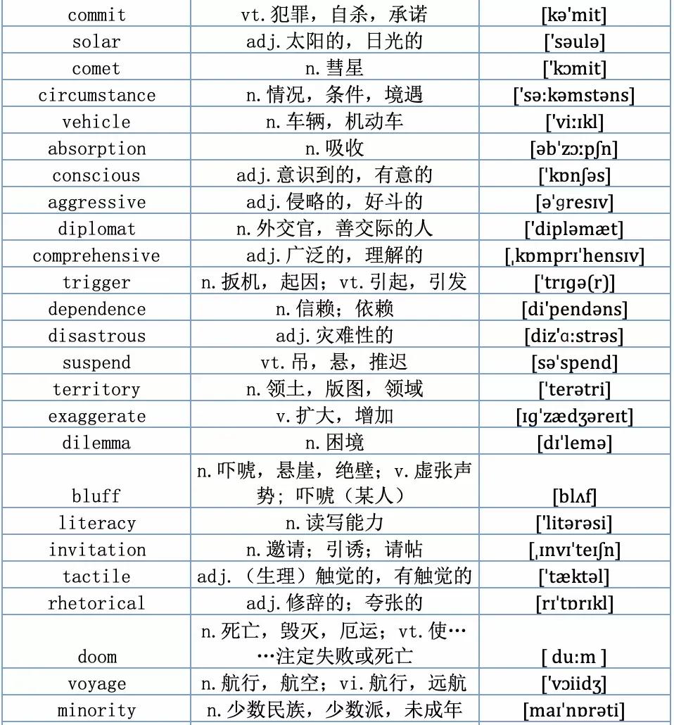 收藏15条英语写作经典句型,建议收藏118句常用英语口语