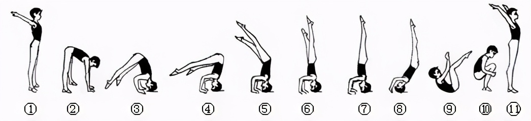 体育教学挂图动作图解,体育课动作教学