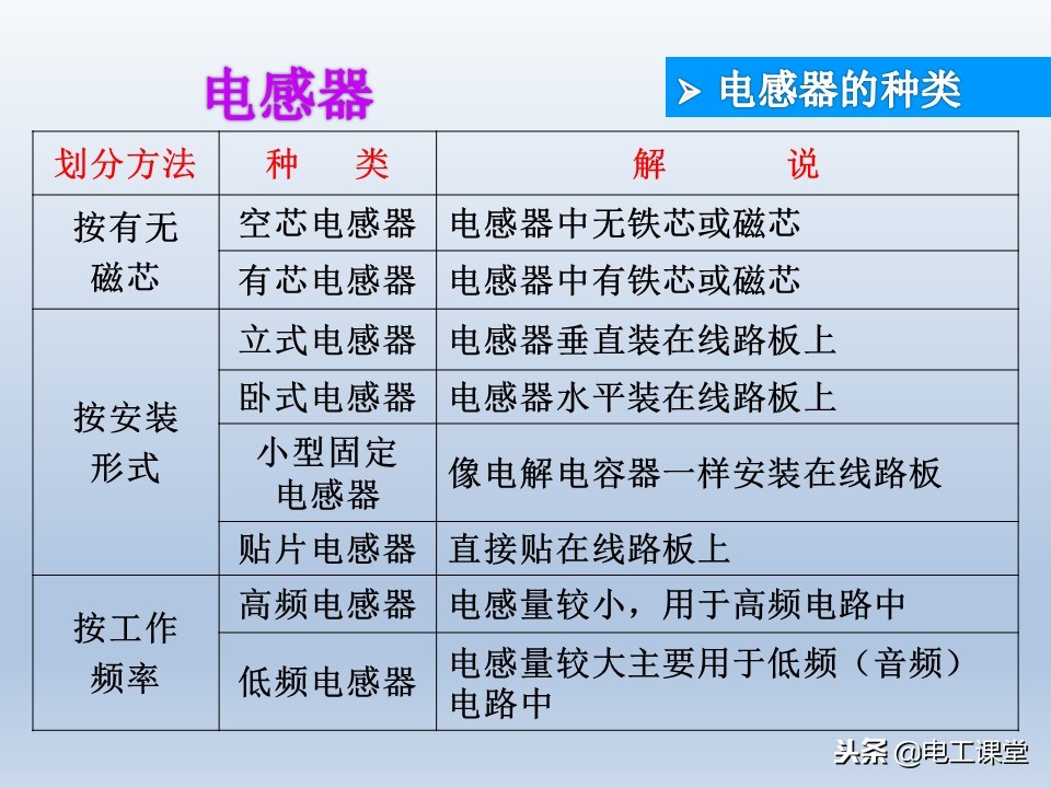 电子元器件基础知识大全详解,电子元器件基础知识大全pdf下载