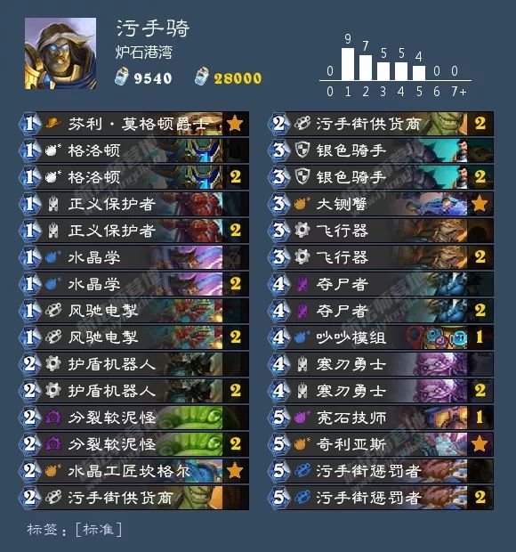 总有你想要的！炉石狂野天梯73套卡组大汇总