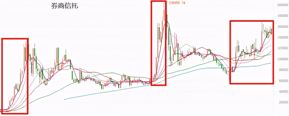 40-50基金经理,33位合格的基金经理