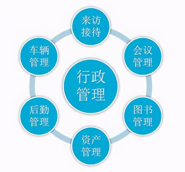 职场百科完整版,公司行政工作的内容是什么