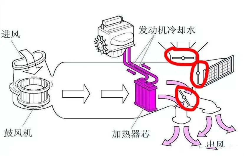 新款马3和老款的对比,保值率低的两厢车