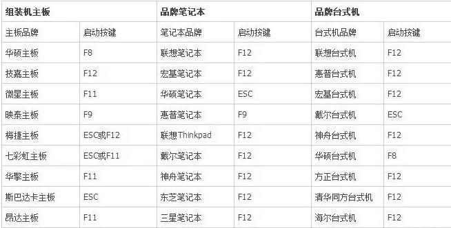 系统崩溃没有光驱u盘怎么装系统,系统崩溃下如何用u盘重装win7系统