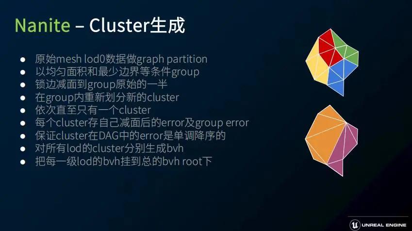 虚幻引擎5简介,虚幻引擎5应用领域介绍