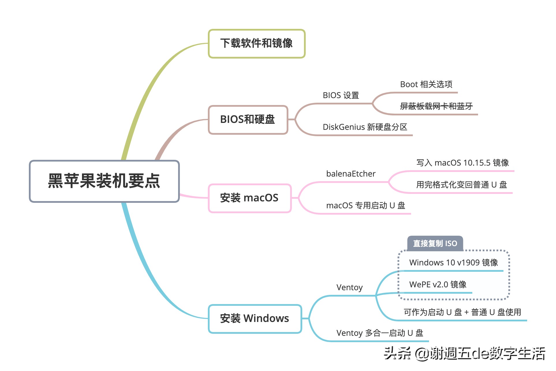 nuc8黑苹果评测性能,nuc8黑苹果详细教程