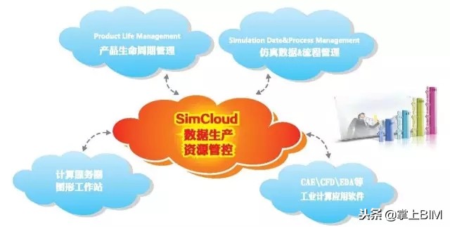 云计算采购平台,基于云计算的电子商务采购技术