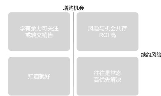 客户生命周期管理服务商,客户生命周期管理解决方案