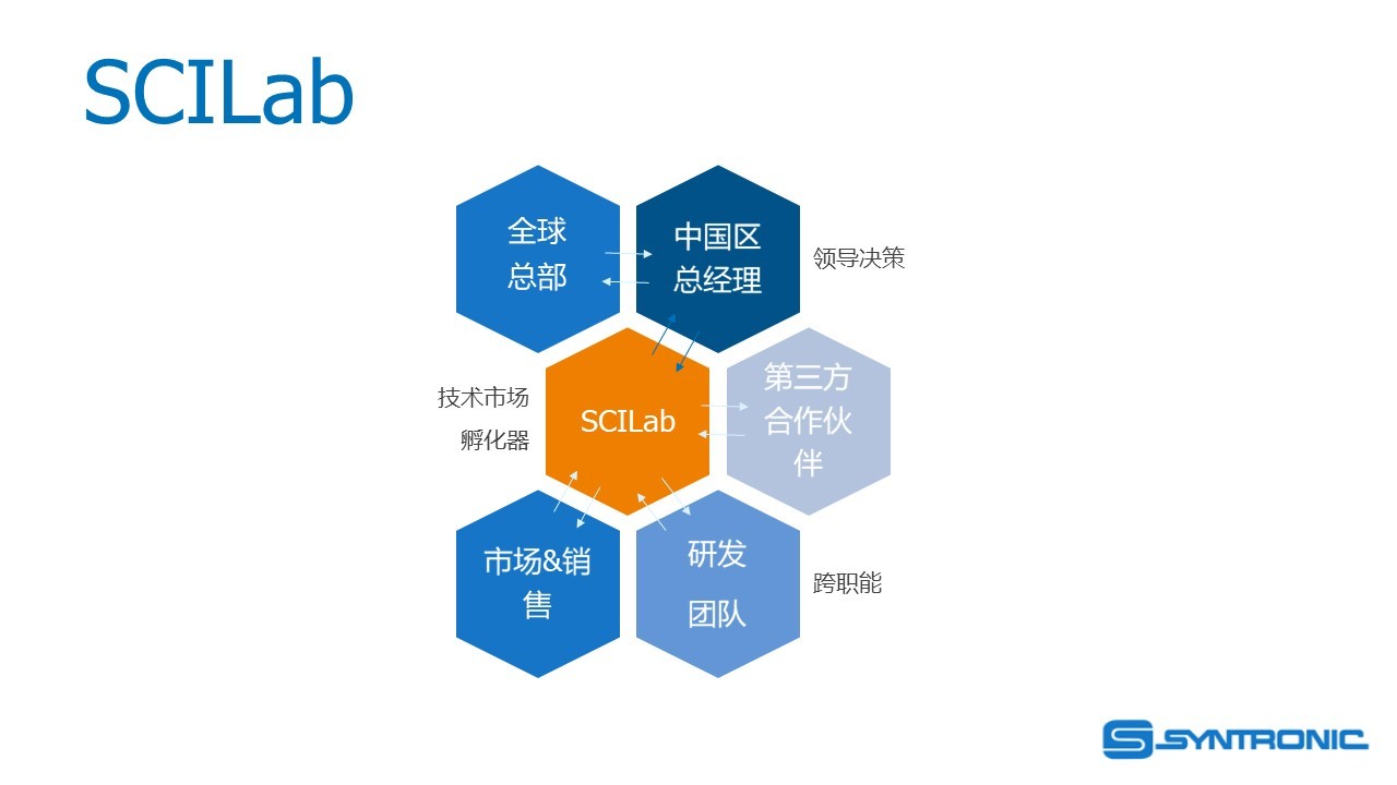 新拓尼克北京科技研发中心怎么样,新拓尼克研发中心怎么样