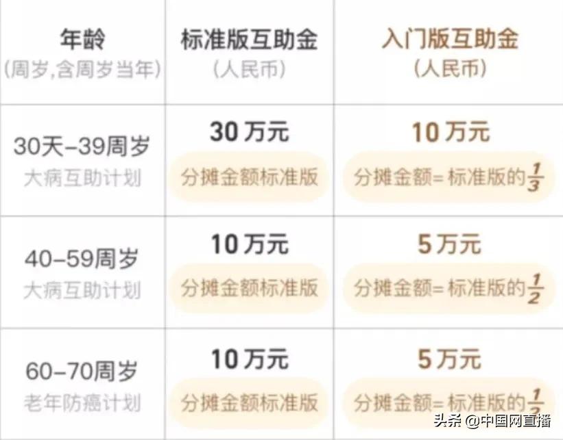 大病互助靠谱吗,大病互助保险值得买吗