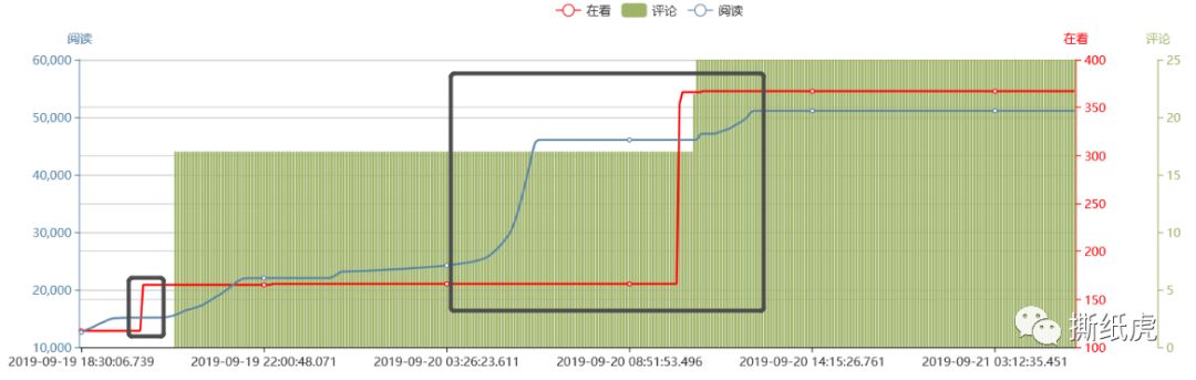 汤臣倍健市场份额,汤臣倍健销量第一